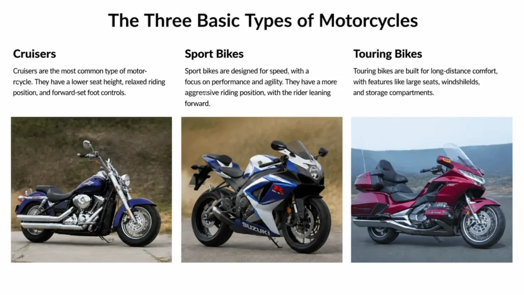 The three basic types of motorcycles